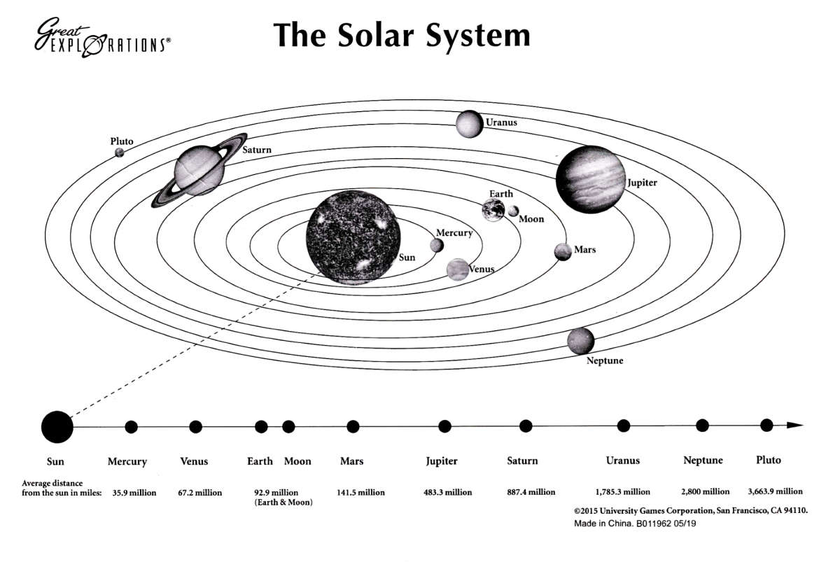 solar system pictures black and white